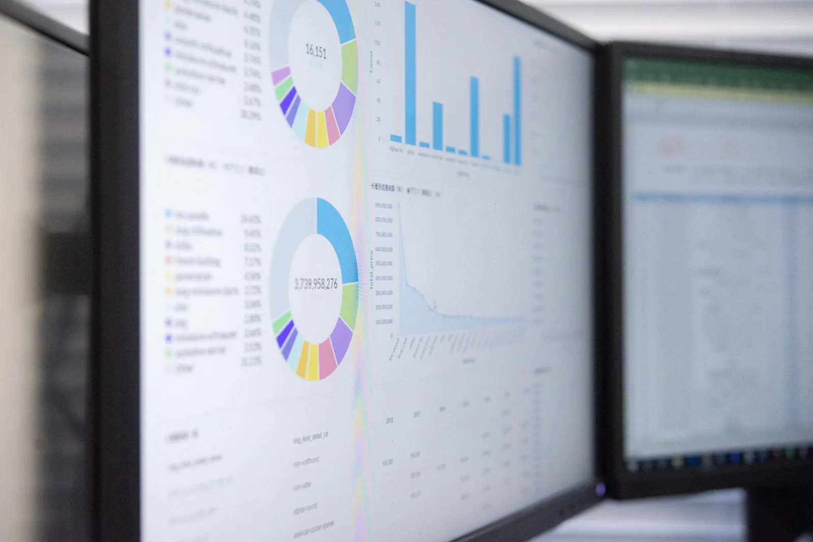 Power BI Dashboards für den Mittelstand: So erstellen Sie aussagekräftige Berichte