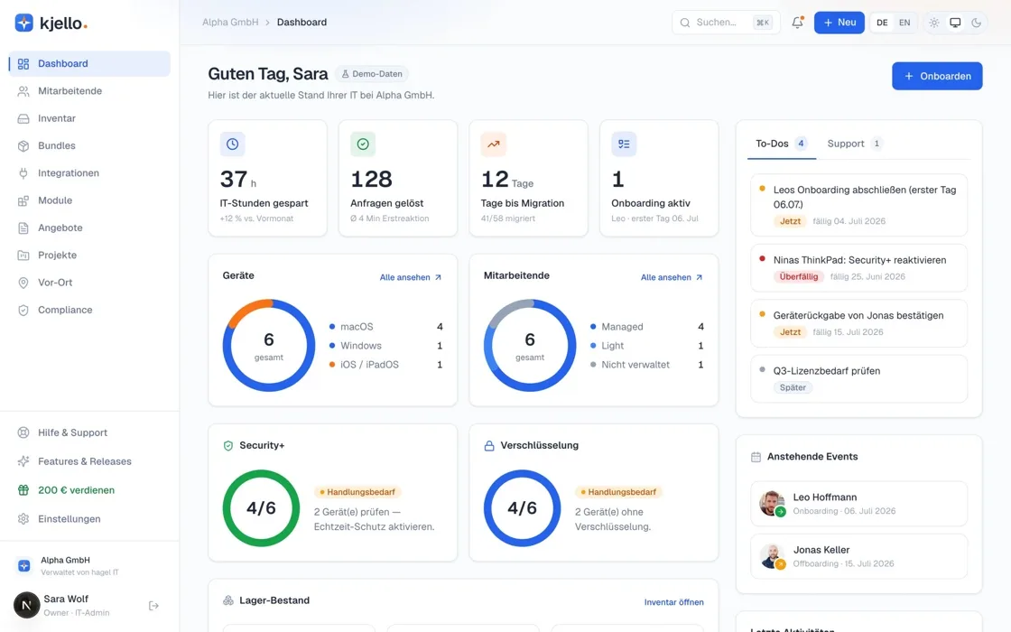 Kjello-Portal Überblick / Dashboard