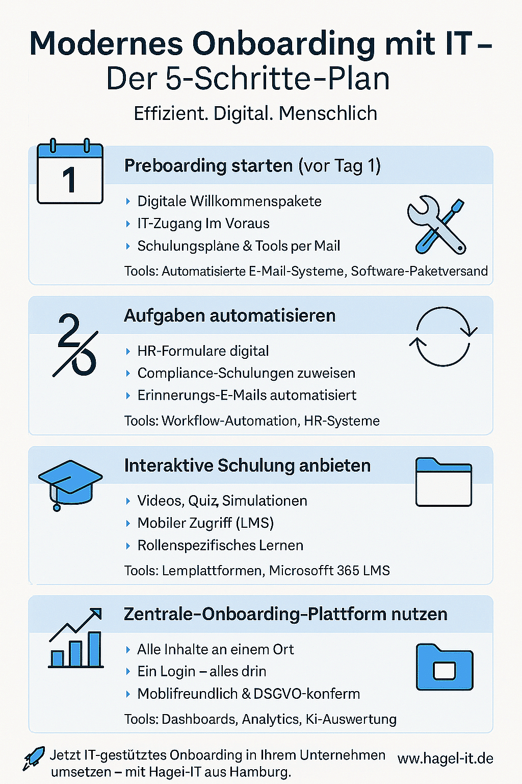 Vom Angebot bis zum ersten Login – So erleichtert smarte IT in das Onboarding neuer Mitarbeiter in Hamburg