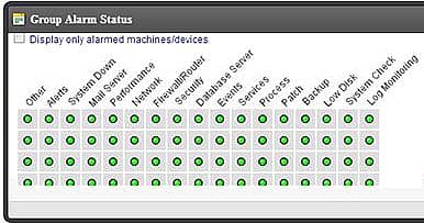 Proaktives Monitoring im IT-Service