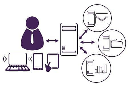 IaaS verändert die IT-Welt