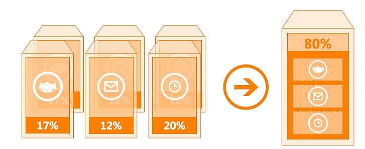 Serverkonsolidierung und Upgrades