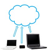 Cloud-Dienste